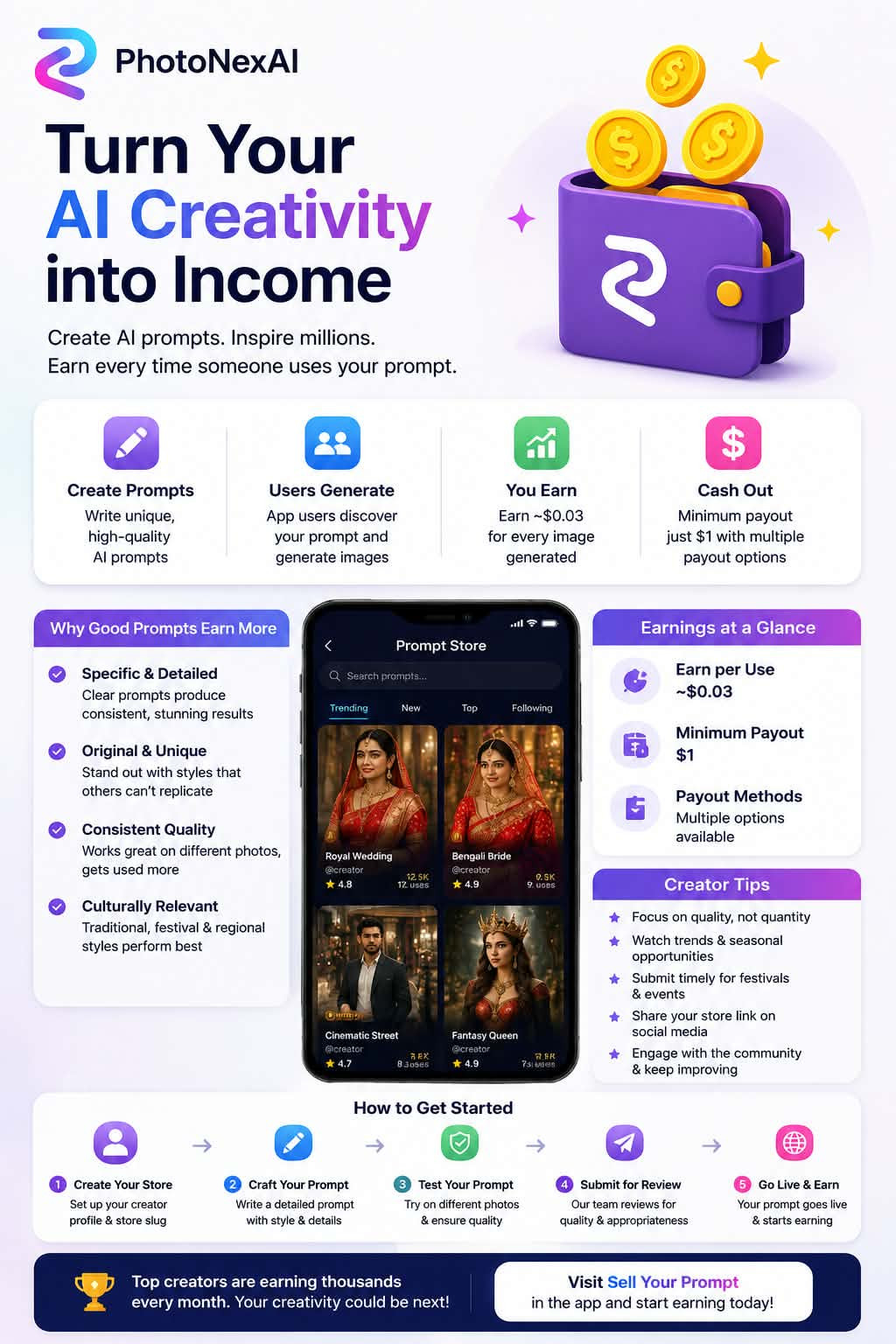 How to Sell Your AI Prompts and Earn Money on PhotoNexAI