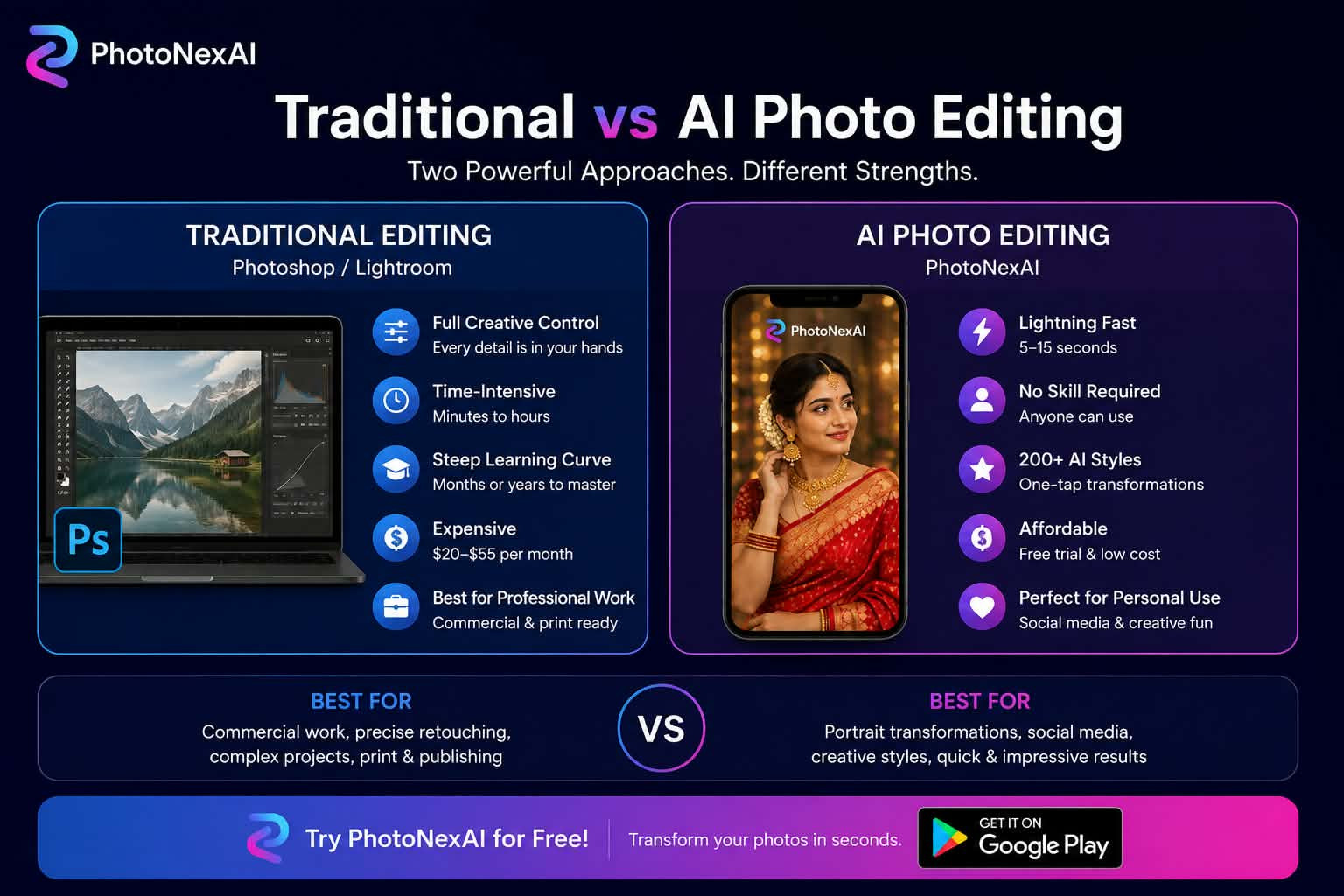AI Photo Editors vs Traditional Editing Apps: A Complete Comparison