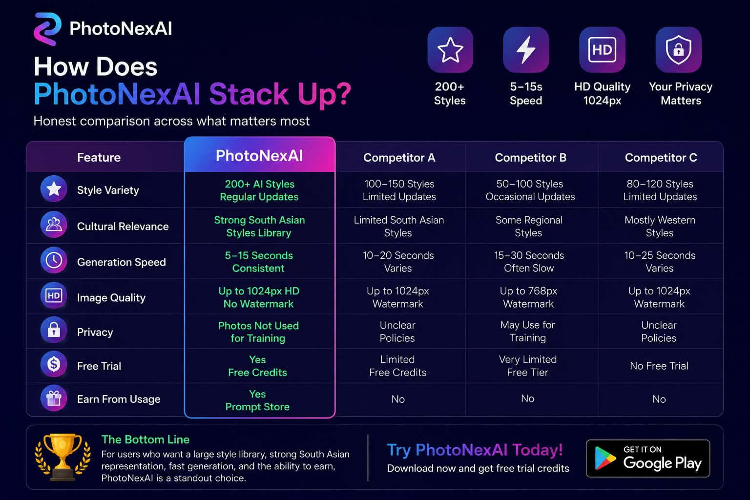 PhotoNexAI vs Other AI Photo Apps: An Honest Comparison