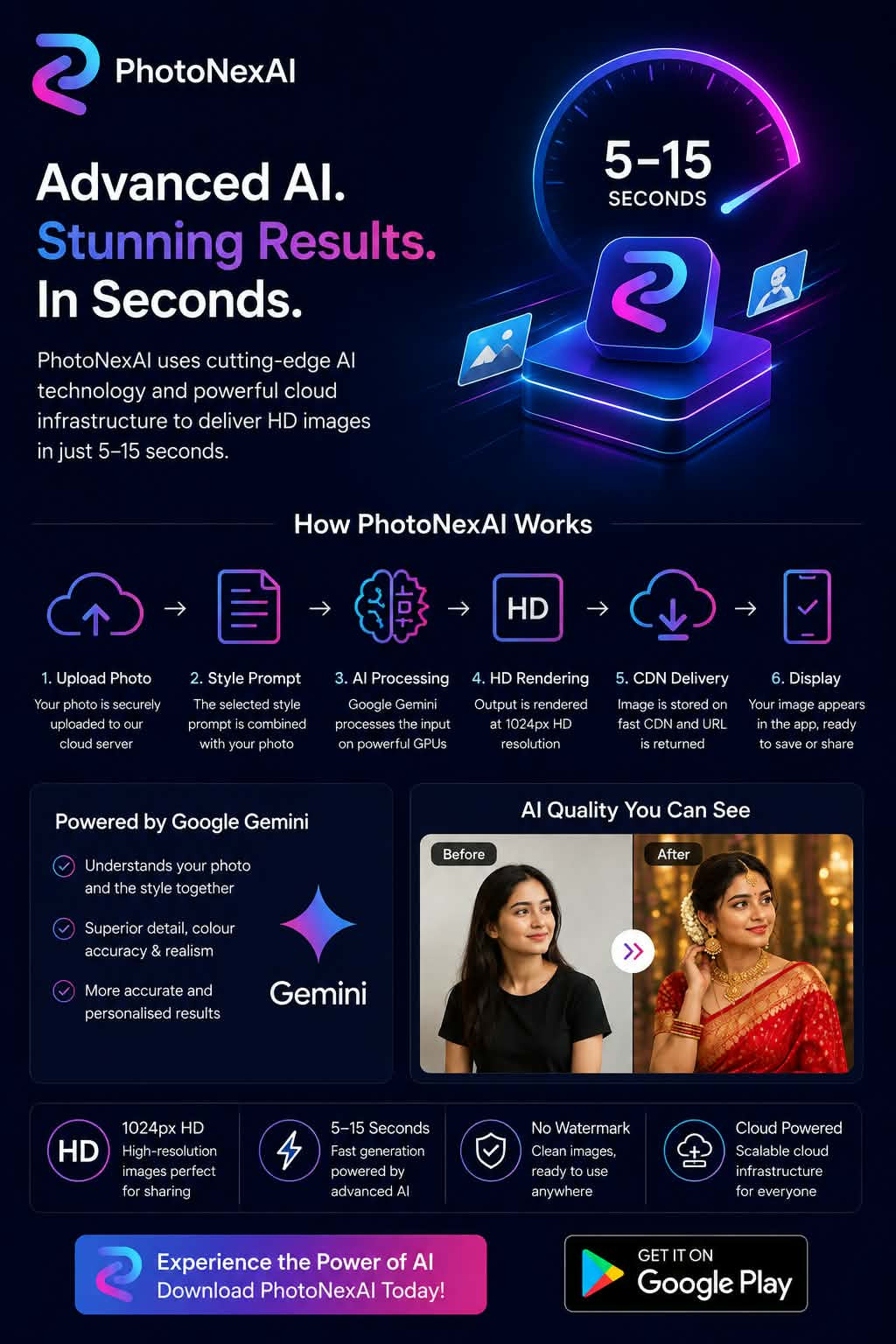 How PhotoNexAI Generates HD Images in 5–15 Seconds